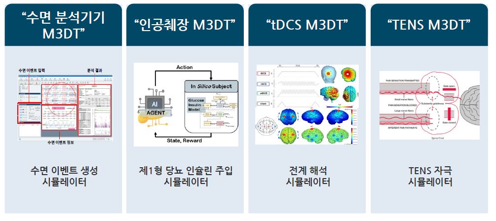 전자약/웨어러블 의료기기 주요 시뮬레이션