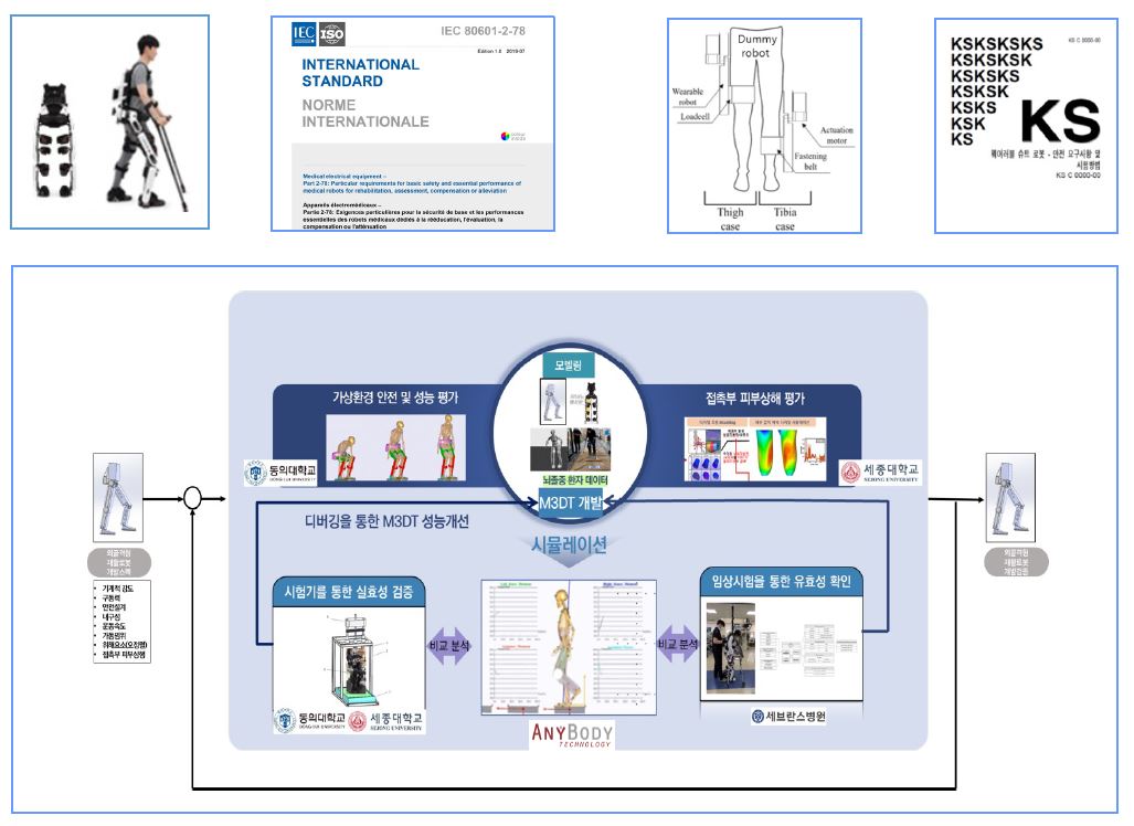 재활 의료기기 AI 기반 시스템 개발 및 검증 흐름도